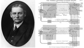 Matthew Sankey and the first Sankey Diagram